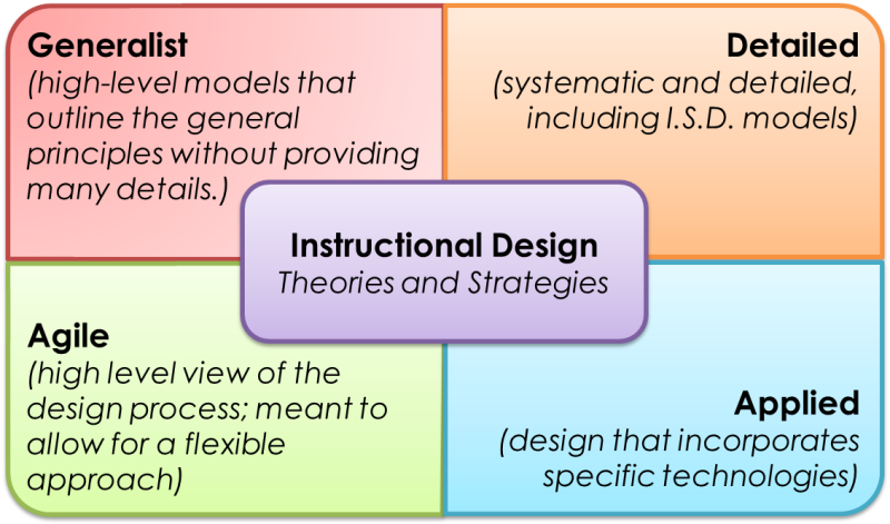 0803-idtheories.png 0803-idtheories.png